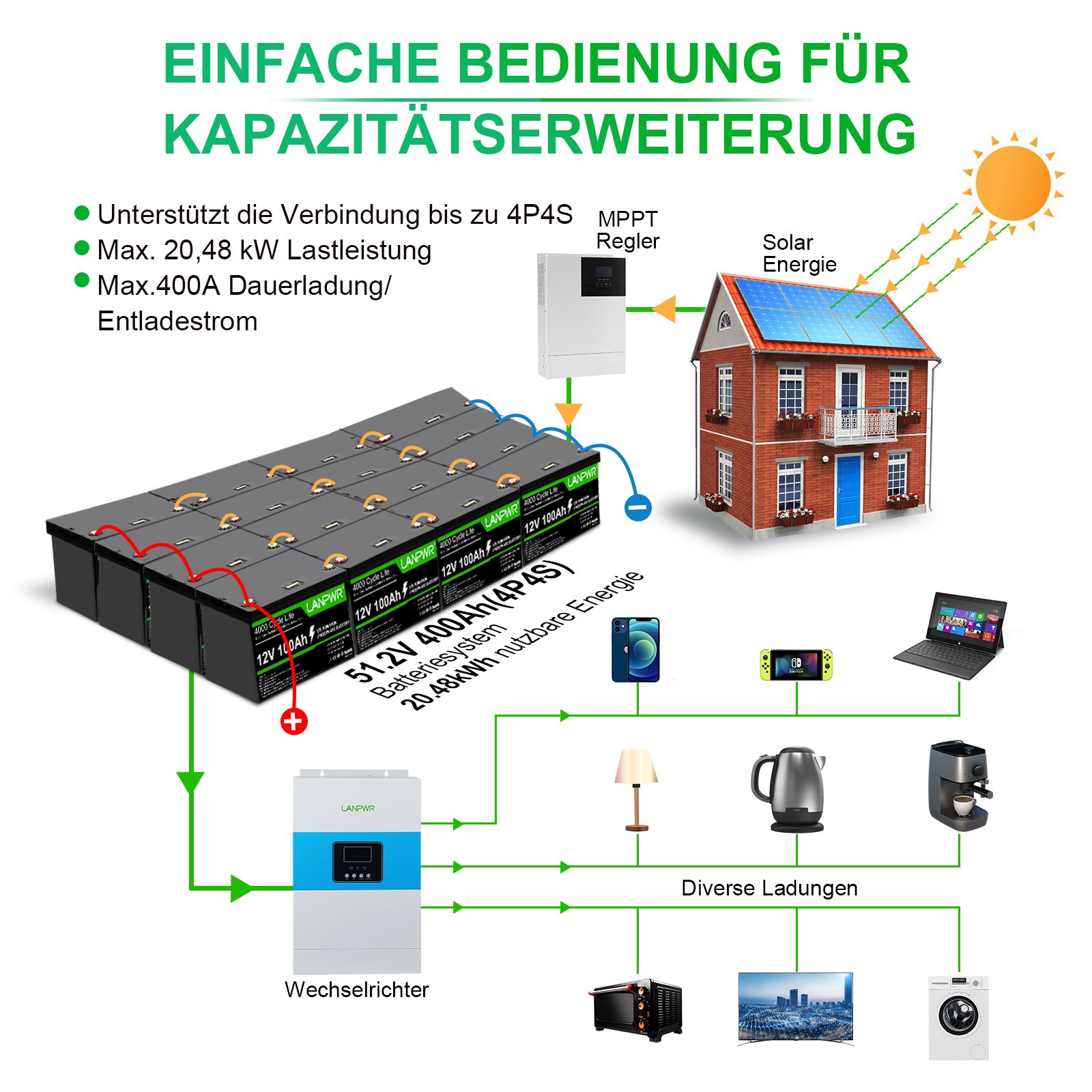 12V 100Ah 200Ah Deep Cycle Lithium Backup Cranking Starting Battery Off-Grid Container Home Group Lifepo4 Lithium Battery