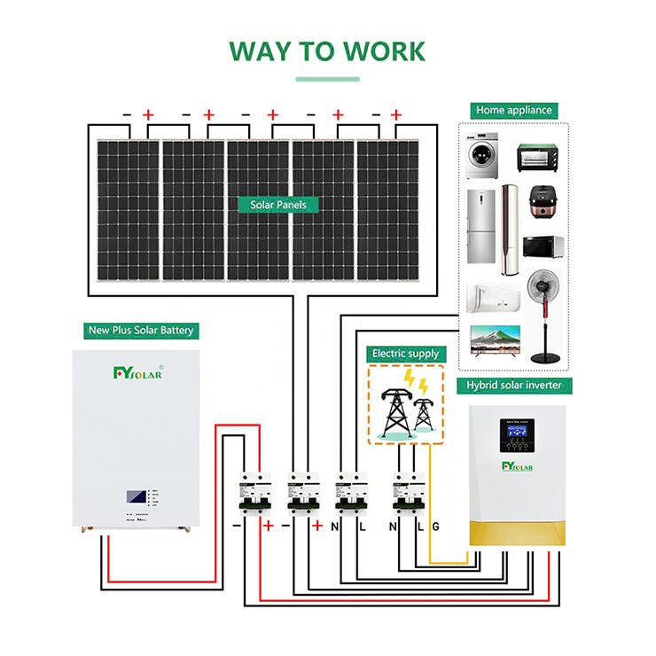 Customizable LiFePo4 wall mounted 48v 5kwh 10kwh energy storage battery 48v lithium ion battery lithium ion batteries