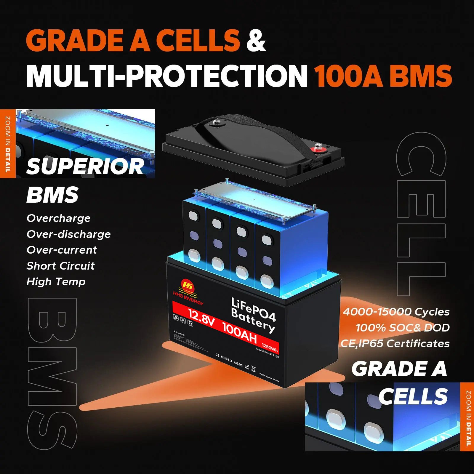 NEMA 2000 lithium Marine batteries 12v 24v 36v 48v 60ah 70ah 100ah 120ah 130ah 150ah 280ah Lifepo4 Marine battery