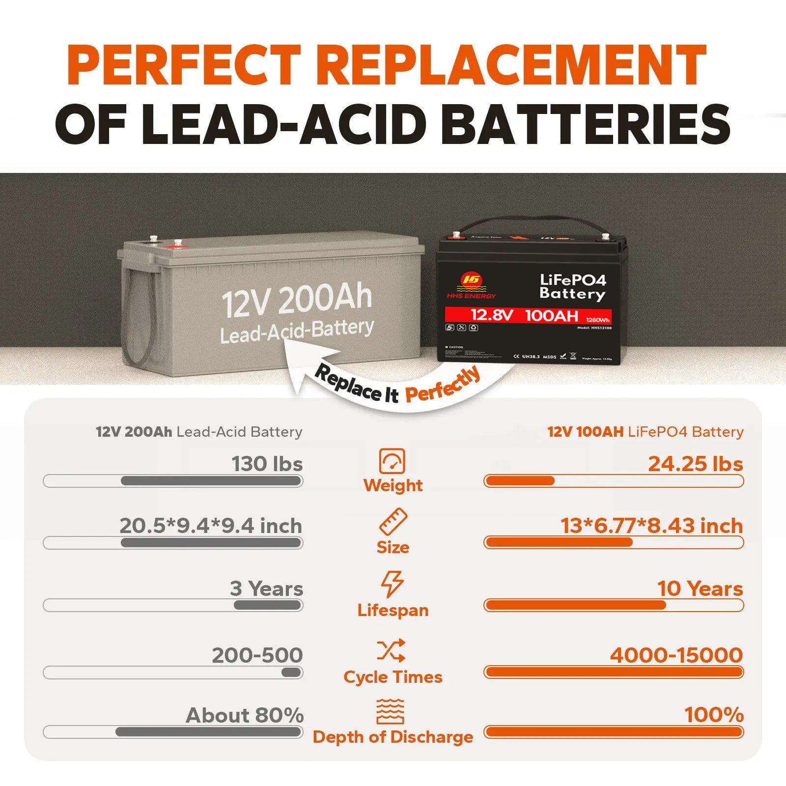 NEMA 2000 lithium Marine batteries 12v 24v 36v 48v 60ah 70ah 100ah 120ah 130ah 150ah 280ah Lifepo4 Marine battery