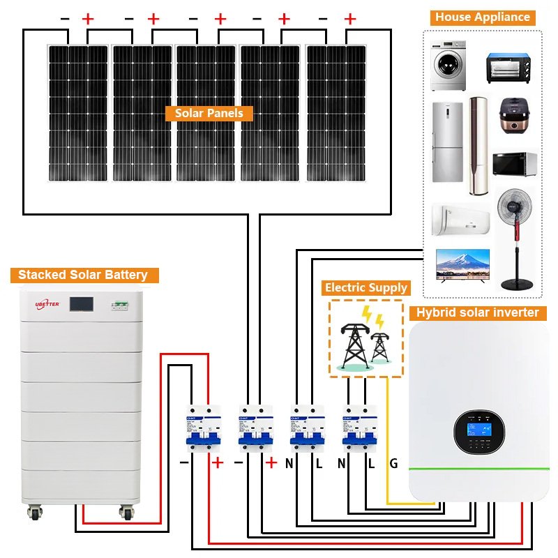 5Kw 10Kw 15Kw 20kw Off Grid Hybrid Solar Power Generator System For Home solar generator system