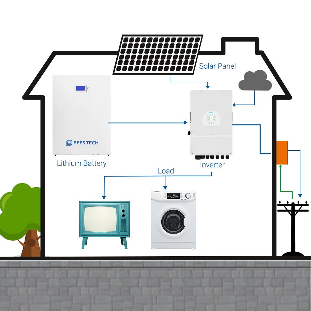 Solar Energy System Complete Kit 3KW 4KW 5KW 8KW 10KW 12KW 15KW 20KW 25KW Home Solar System 5KW 5000Watt 5000W Hybrid