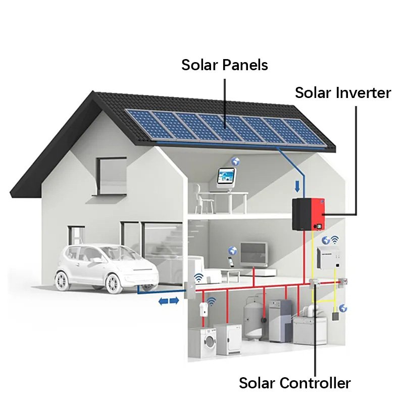 Factory Direct Sale 48v 5kw 10kw 20kw Full Set Off Grid All in One Power Generator Home Use Solar Battery Energy Storage System