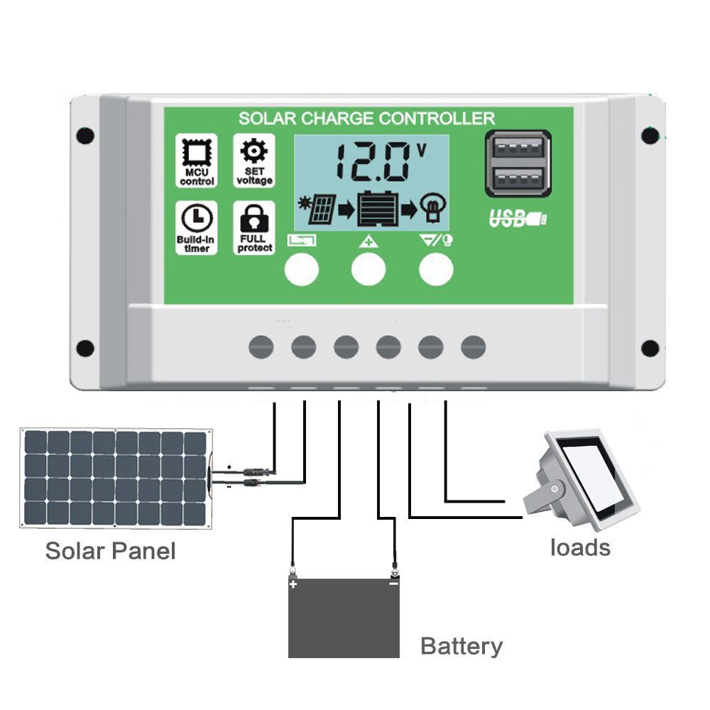 Y&H PWM 30A Solar Panel Charge Controller for 12V 24V Lead Acid/Lithium Battery with Dual USB Backlight LCD Display
