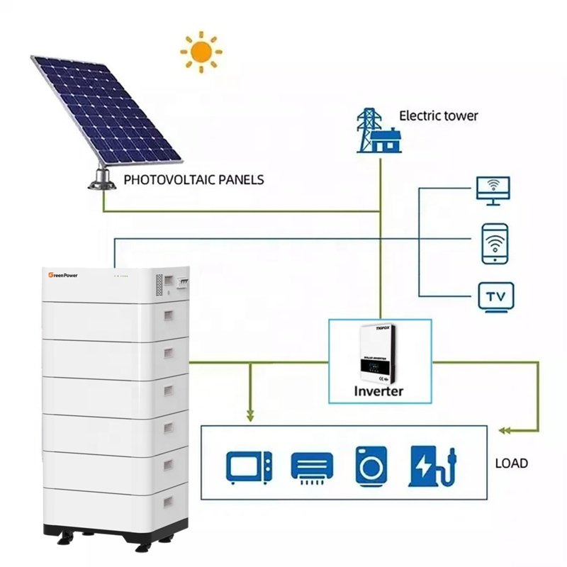 All-In-One 30kwh 51.2V Home Energy Storage System Wall-Mounted Rechargeable Battery Pack CAN Lithium Ion Lifepo4 battery