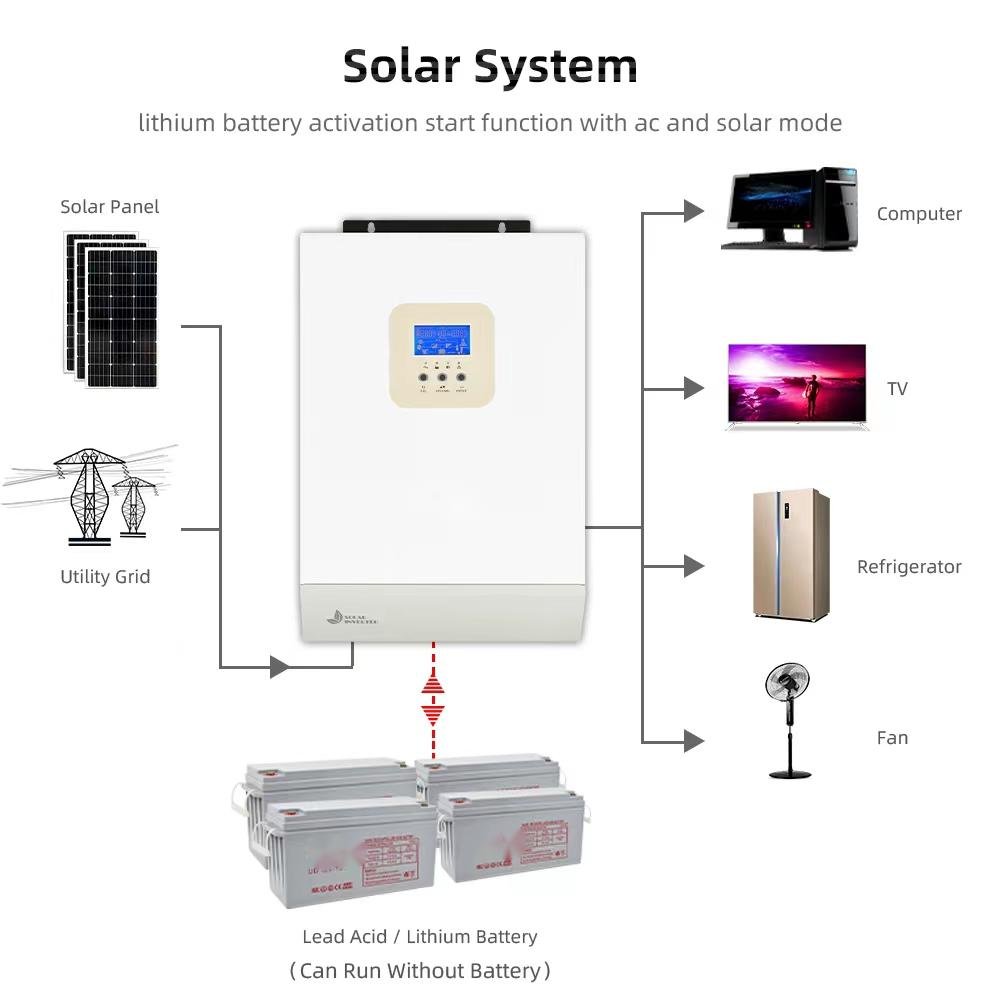 5000W off grid solar system complete kit 3KW 5KW 8KW 10KW solar energy system Split phase inverter Lead acid battery