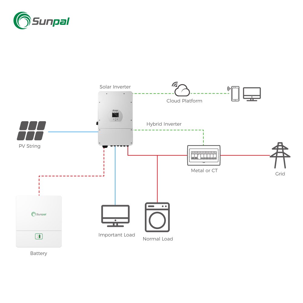 Sunpal Solar Energy Storage Lithium Iron Phosphate Battery 48V 100Ah 10kWh High Quality Lithium Battery Lifepo4 Eu Stock
