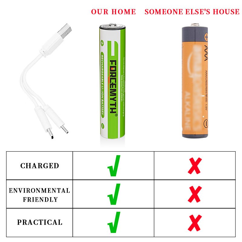 High capacity aaa rechargeable Li-ion battery 1.5V USB Type-C 600mWh 1000mWh can be used for toy LED lamps OEM ODM customization
