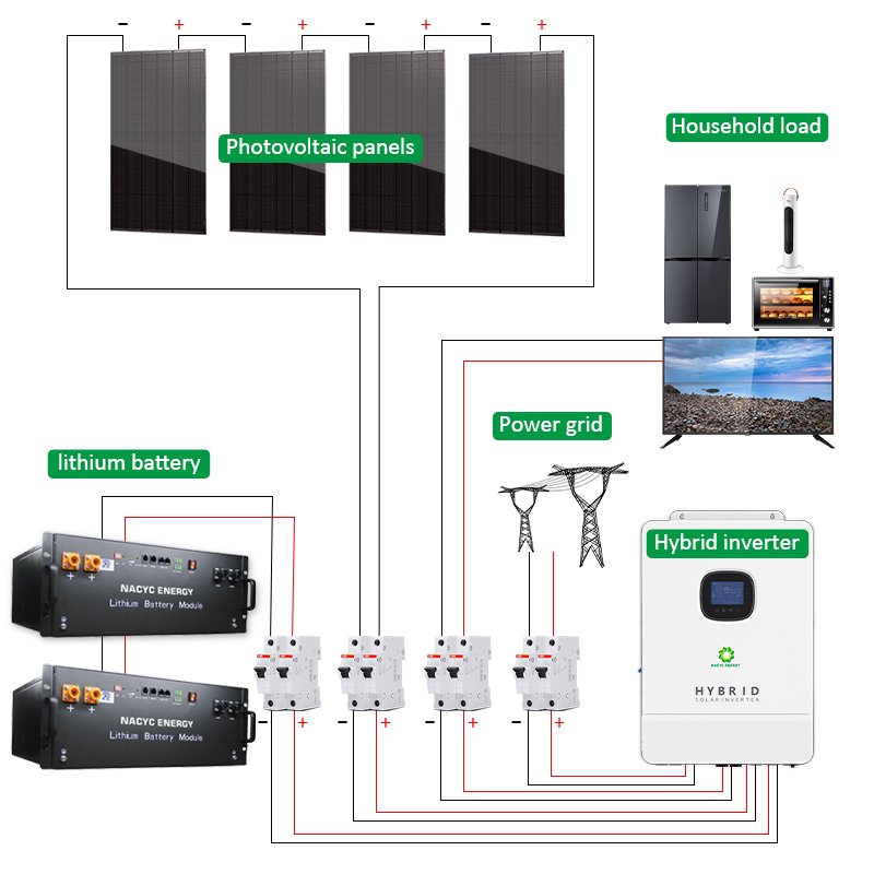 Germany Warehouse Solar Hybrid Off Grid System Home 5KW 10KW Panel Power System inverter in Europe