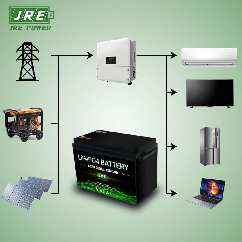 12v 280ah lifepo4 lithium ion battery pack 12v for rv marine boat