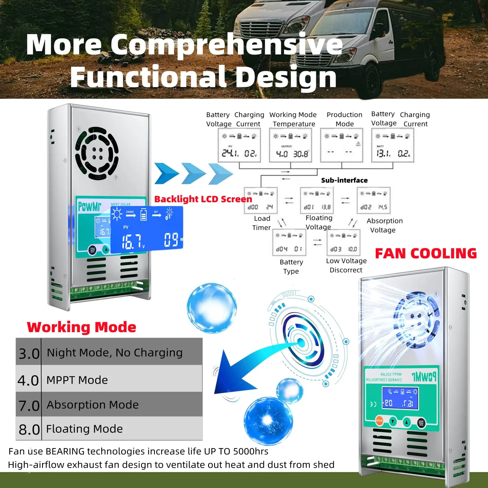 PowMr 12v/24v/36v/48v MPPT 60A Solar Char Controller 160V Max PV LED Display LCD Solar Regulator for 12v/24v System Volta