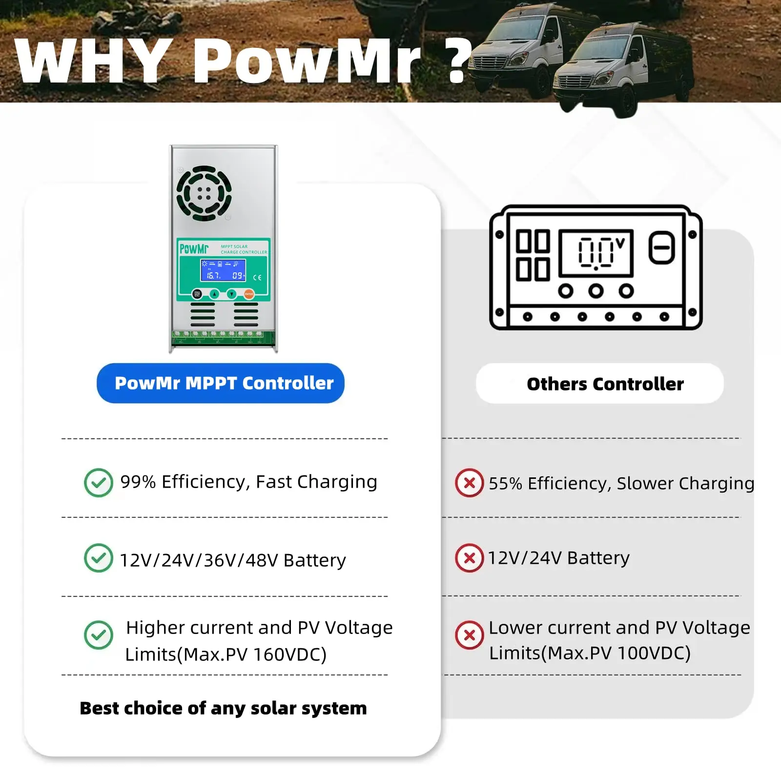 PowMr 12v/24v/36v/48v MPPT 60A Solar Char Controller 160V Max PV LED Display LCD Solar Regulator for 12v/24v System Volta
