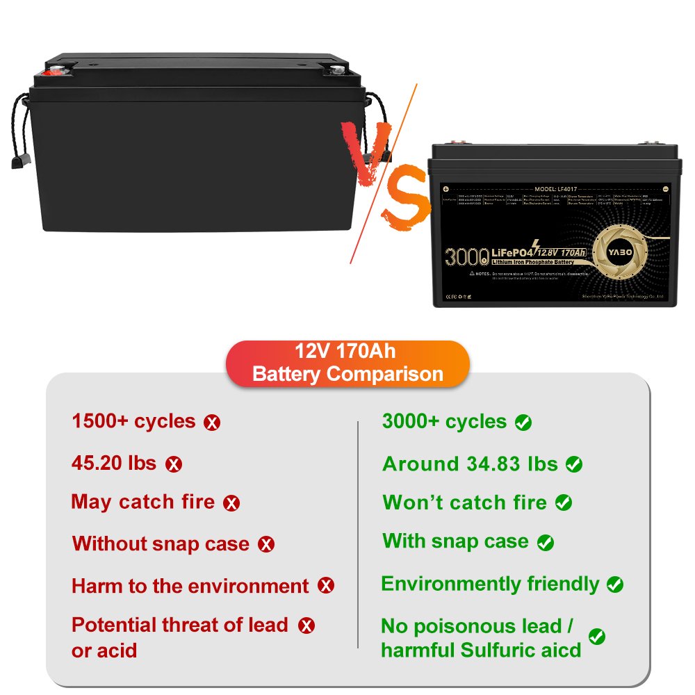 Long cycle cheap Lifepo4 12v 24v 36v 48v 100ah 170ah rechargeable Lithium ion batteries energy storage bateria lifepo4