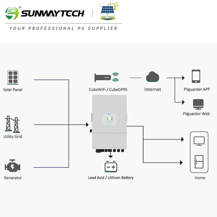 25 Years Warranty Complete Solar Power System Kits 8kw 10kw On Grid off grid hybrid Solar Energy System