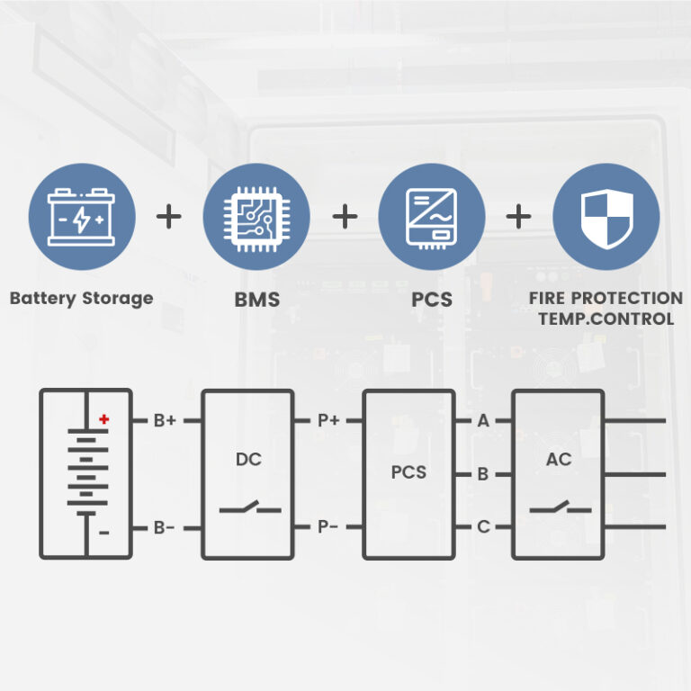 stackable lithium ion battery 48V 51.2V 5kWh 10kWh energy storage battery and inverter all in one