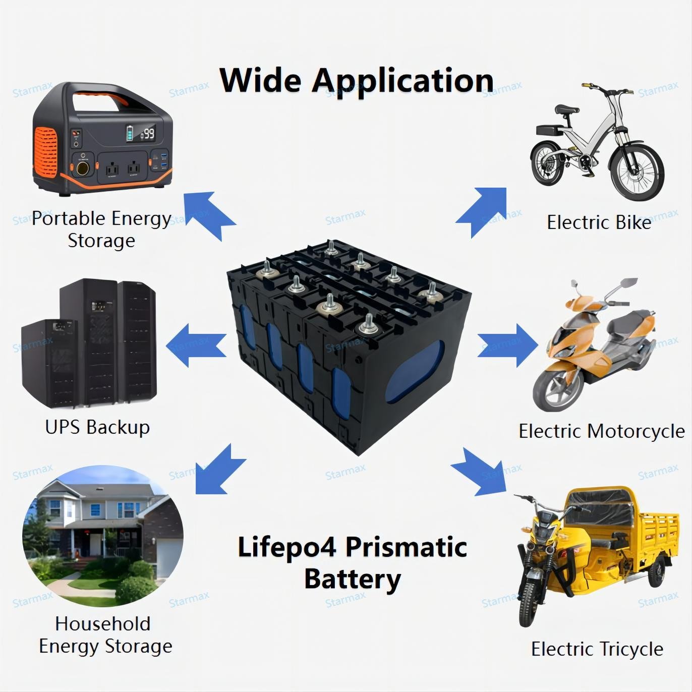 LF100 3.2V 100ah Lifepo4 Battery System 24V 100Ah Prismatic Cells For Solar System/Power Battery Lithium Ion Battery