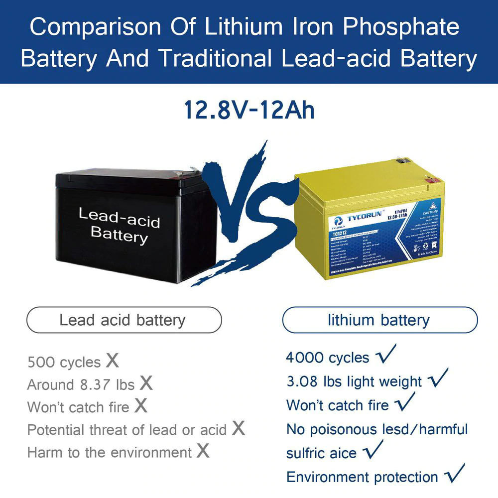 Tycorun 12v 12ah lithium Ion battery Easy to use new energy electric scooter batterie pack