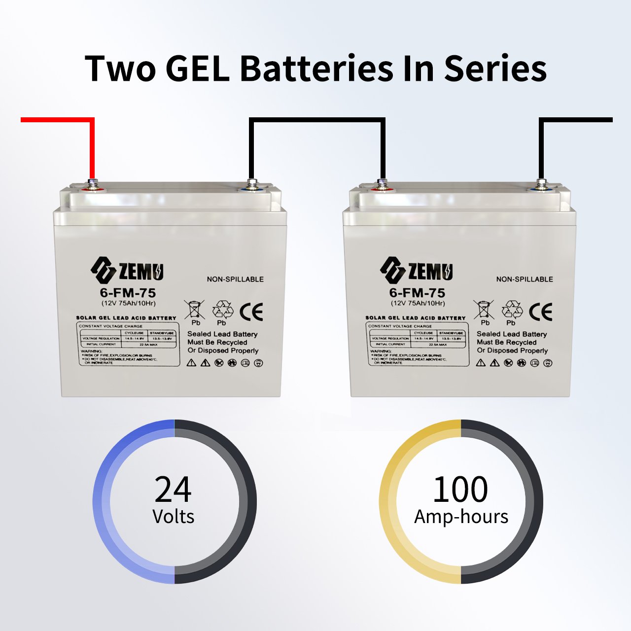 Factory Customized Batterie Gel Solaire 12V 24Ah 55Ah 75Ah Rechargeable AMG Battery Lead-Acid Battery