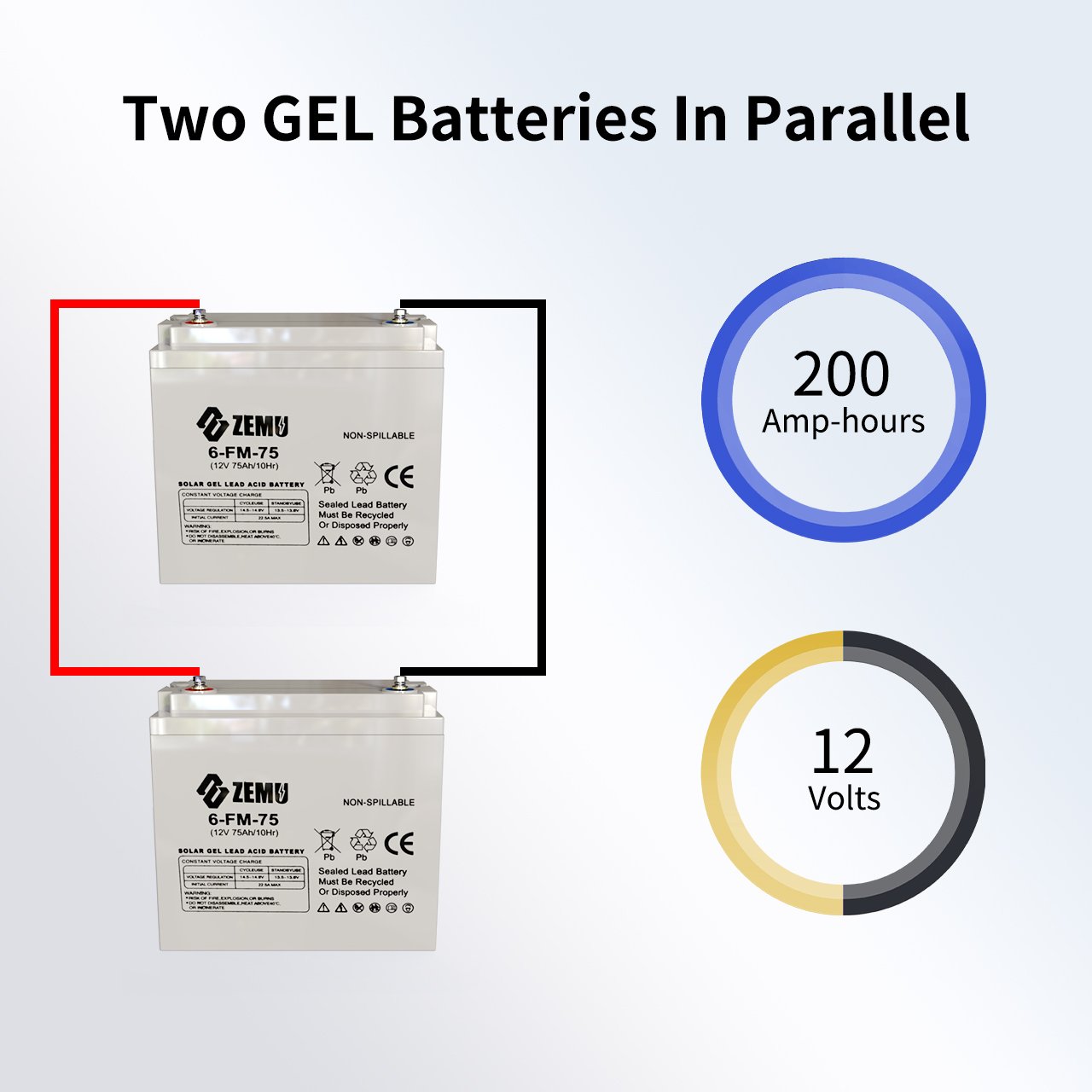 Factory Customized Batterie Gel Solaire 12V 24Ah 55Ah 75Ah Rechargeable AMG Battery Lead-Acid Battery