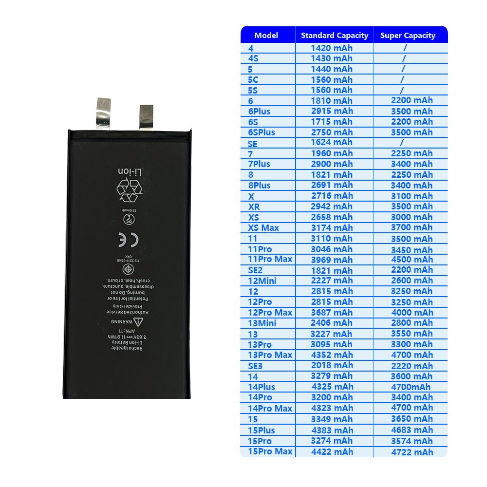 Best Sale Customized OEM 3110mah Standard Capacity 11 12 13 Mobile Phone Battery Cell For iPhone 11 Battery Cell