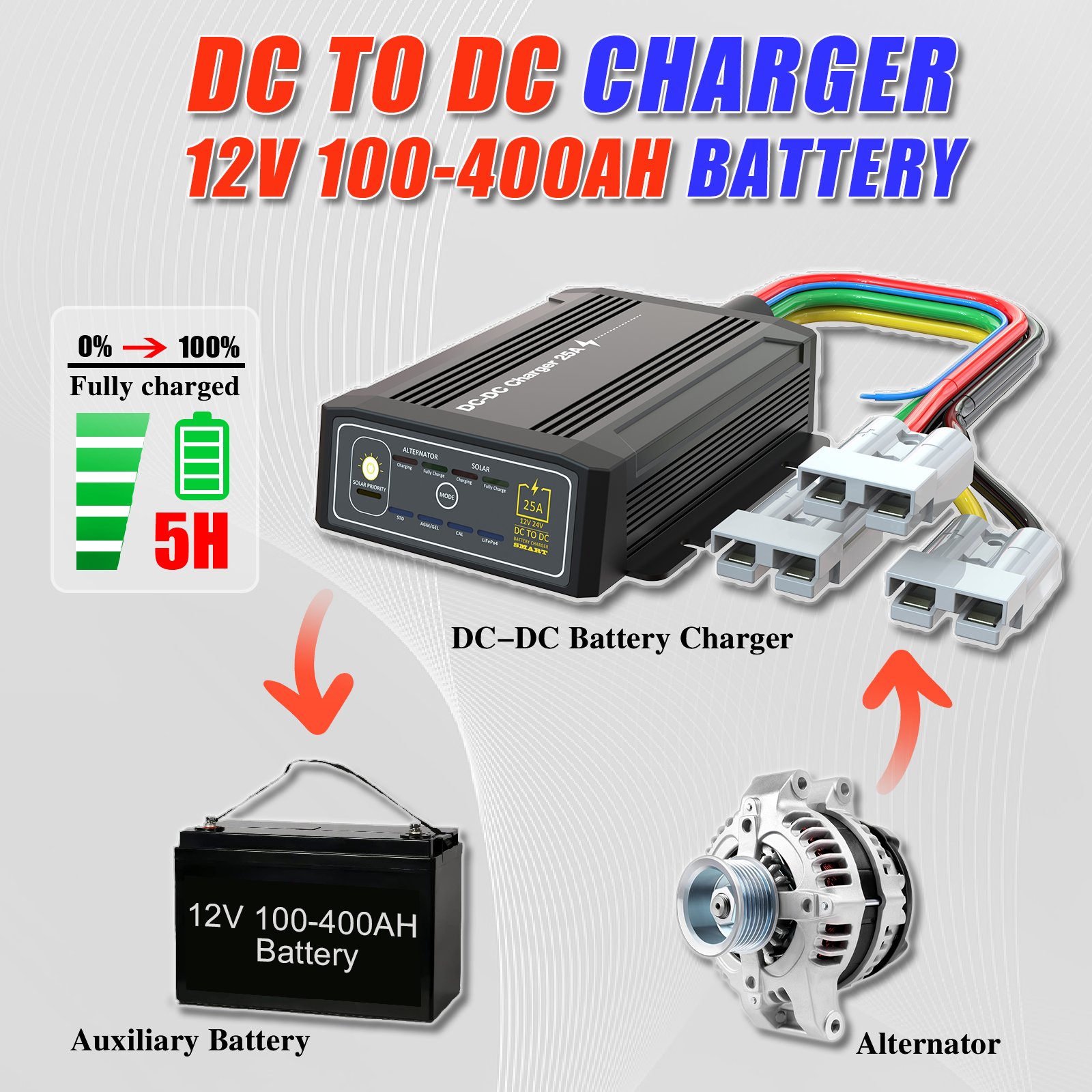 Good Selling 12V 24V 40A Lifepo 12Volt And Mppt Solar To Dc Charger B2b
