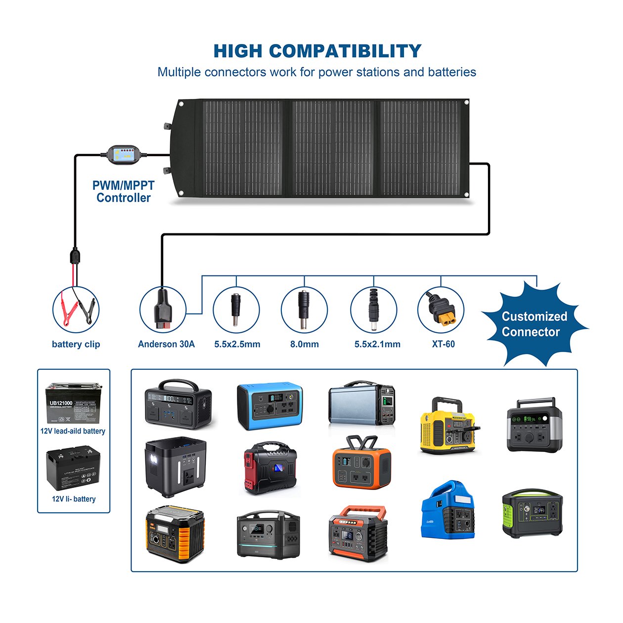 2024 new 18V portable foldable solar panel 100w 110w solar system fold able solar panels kit for camping