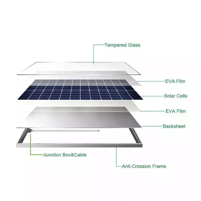 Solar Plate 500 Watt Price Panel 10000 W 800W Charger Panels Energy System 500W 550W 1000W