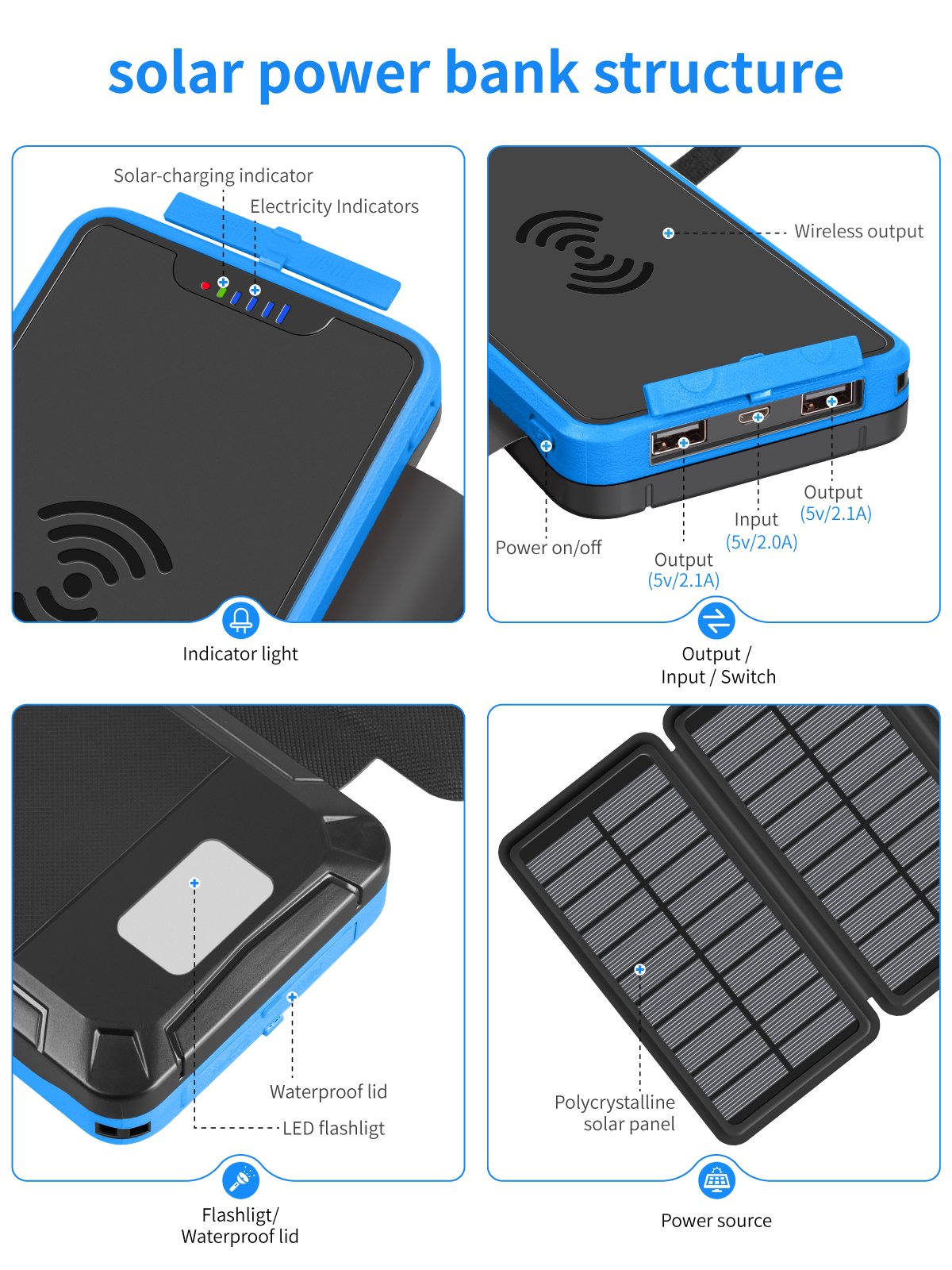 New Product Ideas 2024 Electronics Large Capacity Outdoor Portable Charger USB 5W Wireless Charging Solar Power Bank 20000mAh