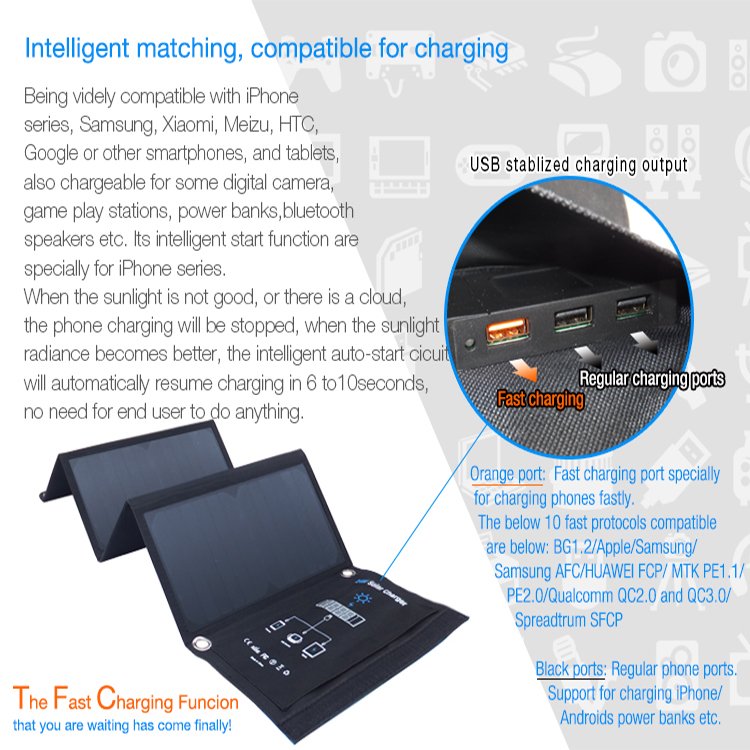 High Efficient 28W SUNPOWER USB Foldable Solar Panel Portable Solar Charger