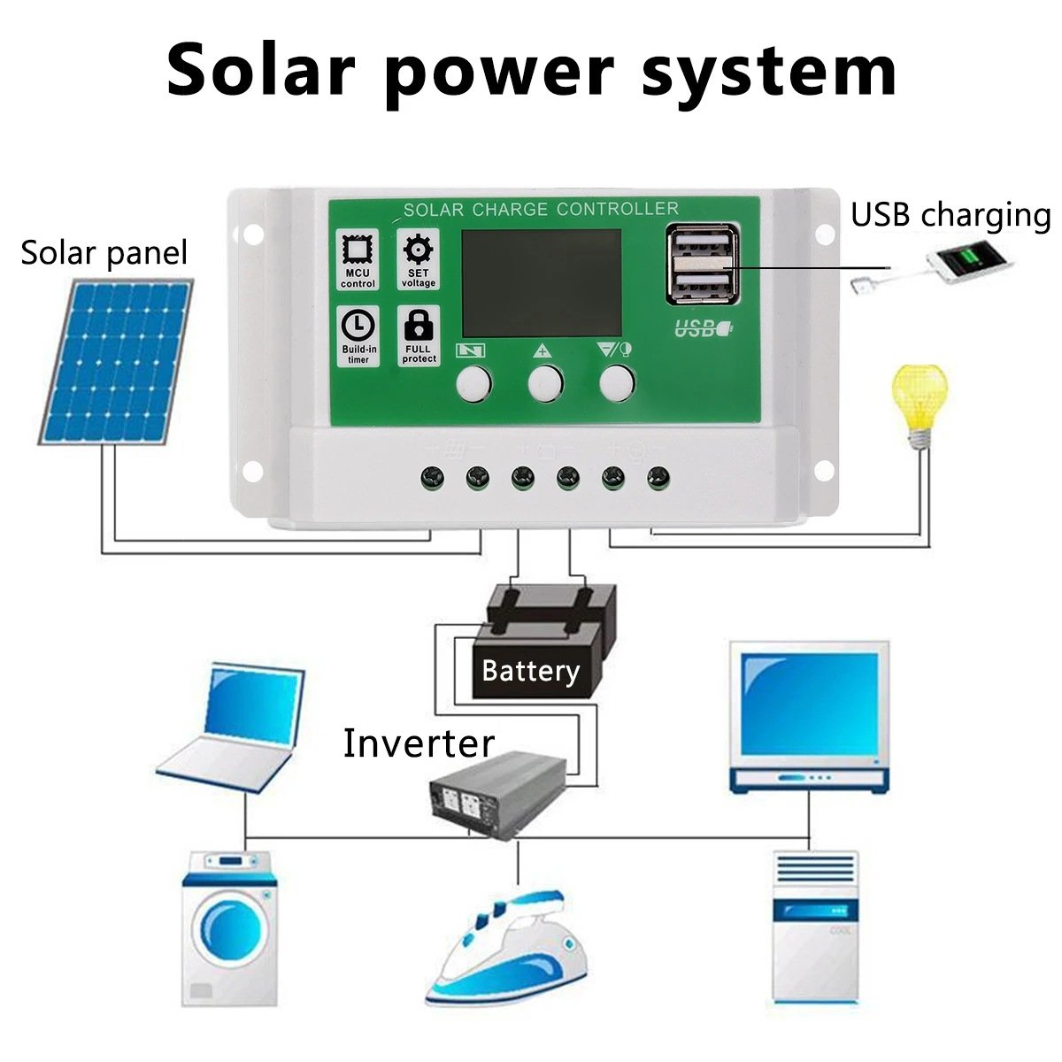 High Efficiency Flexible Solar Panel Power Bank 50w 80w 18V Solar Panel Dual USB Mini Solar Battery Cell Phone Charger Portable