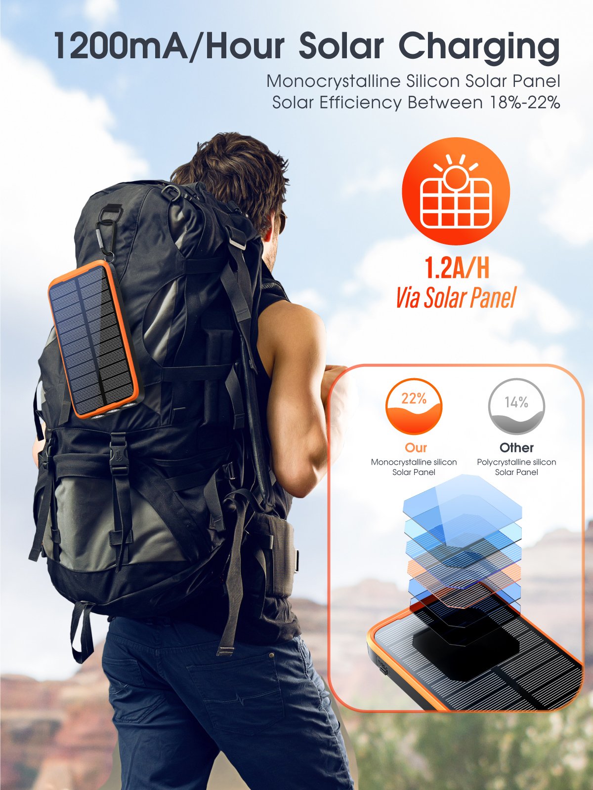 Solar Power Bank 20000mAh Charger Waterproof New 2024 Products Fast Charging Built-In Cable Portable Outdoor Power Bank Solar