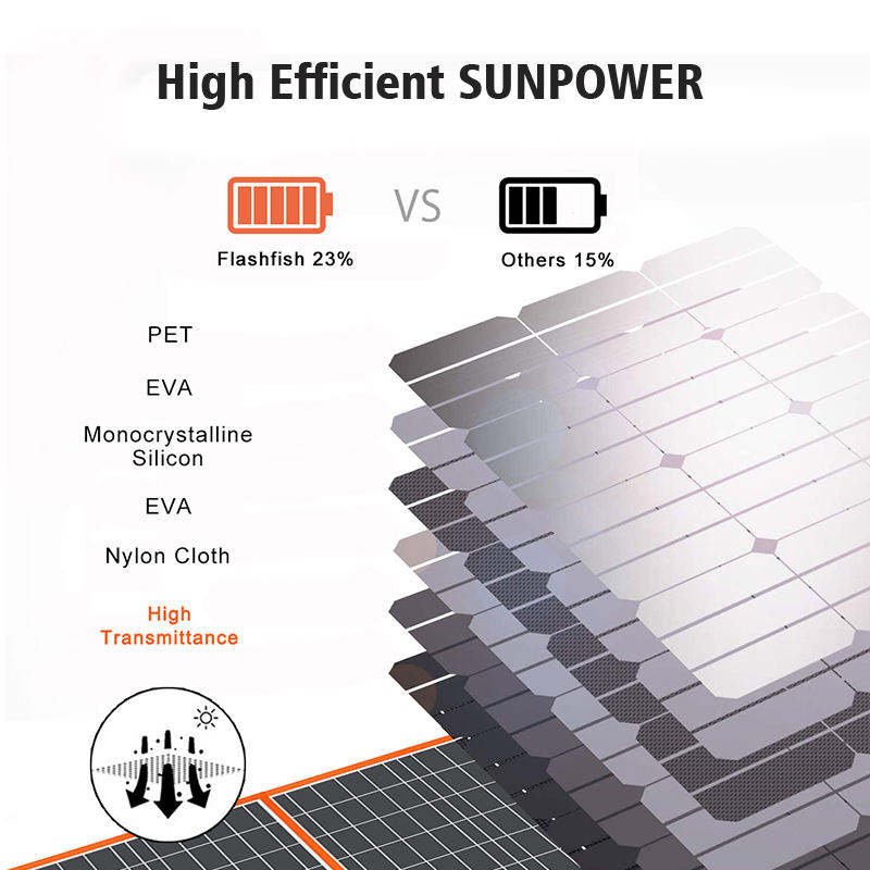 Waterproof Sunpower Portable 21W Foldable Solar Panel Charger with 2 USB Port for Hiking Camping Outdoor Kit