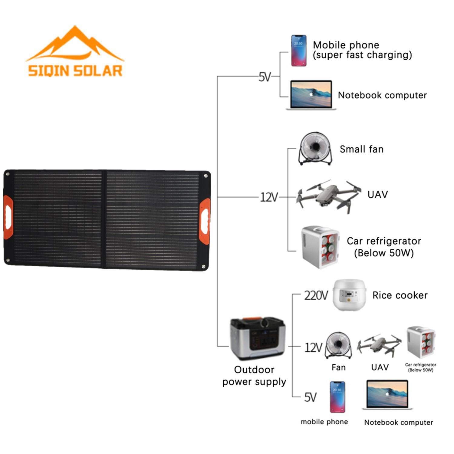 Portable solar mobile charger 100w flexible solar panel foldable power station
