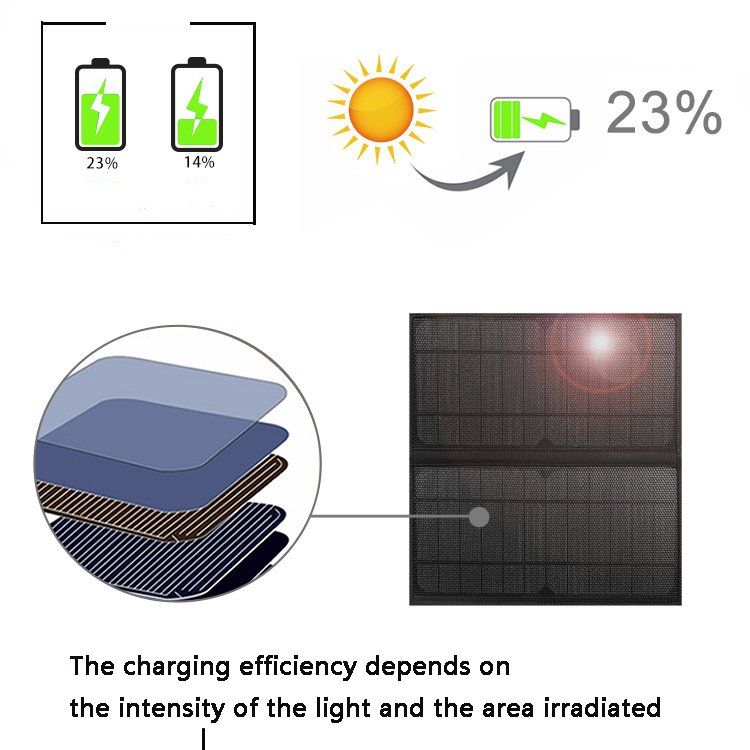 wholesale black backpack with solar charger solar energy charging backpack solar powered Hiking Powered Rechargeable Backpack