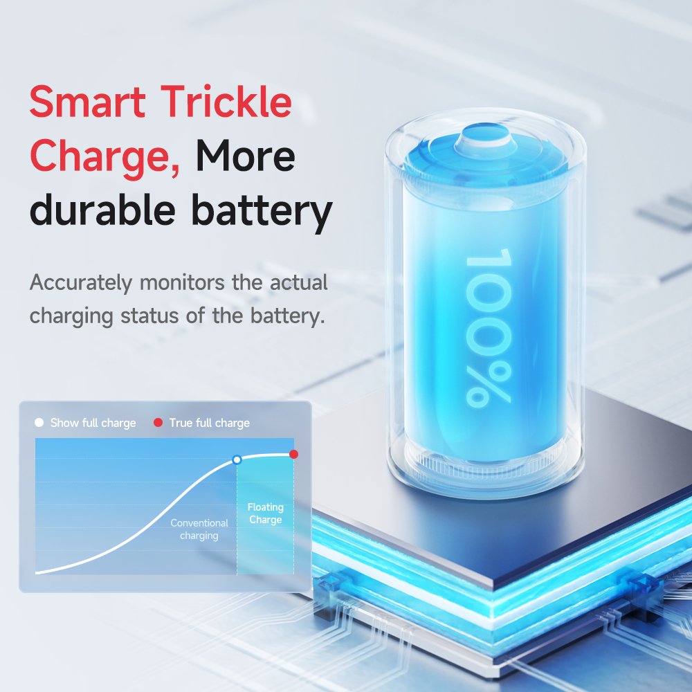 Electric Motorcycle Car EV Li-ion LifePO4 13S 14S 15S 16S 17S 20S 21S 24S 48V-72V 5A 10A 12A Solar Battery Onboard 600W Charger
