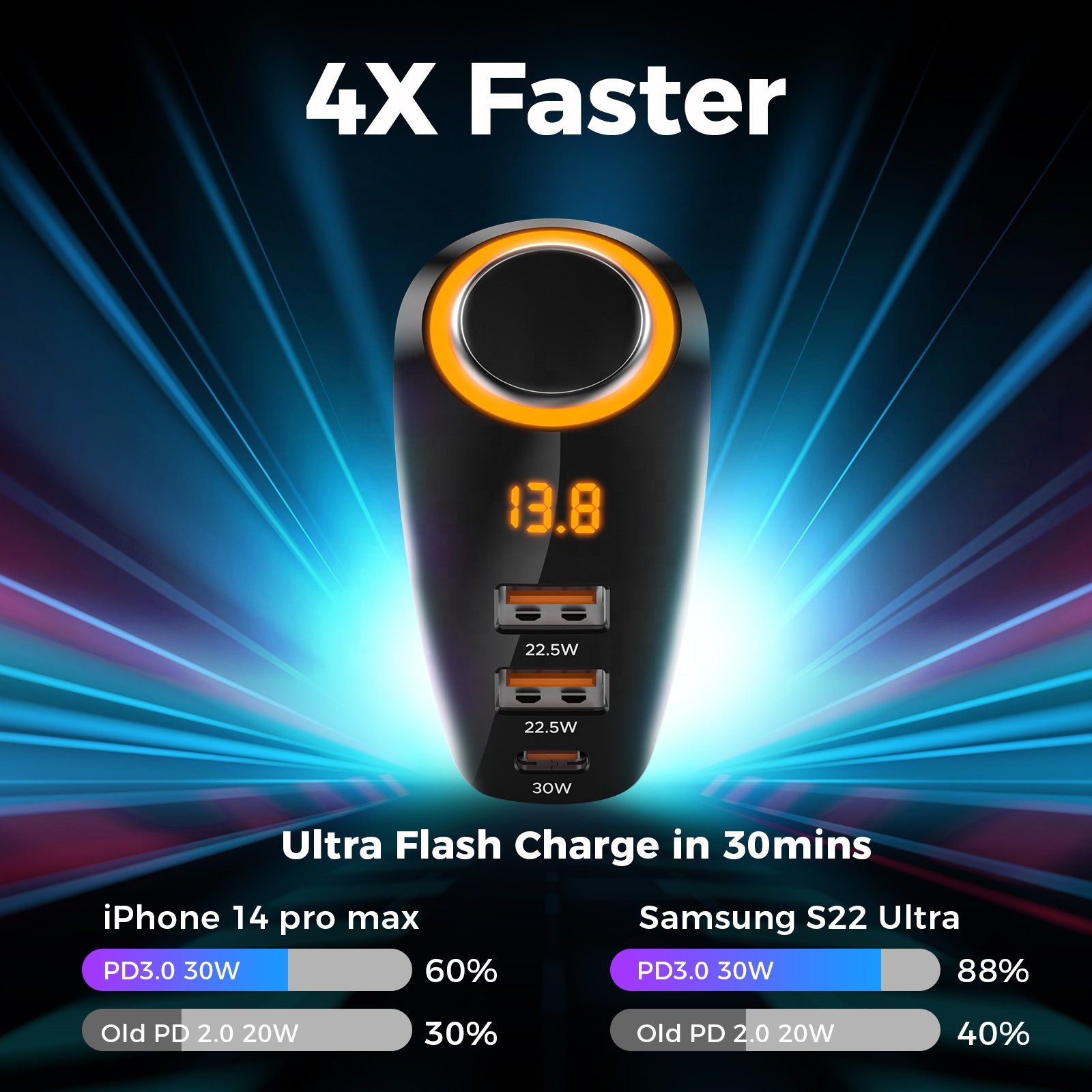 75W Fast Charging Car Charger Cigarette Lighter Splitter Adapter USB Car Charger, Car Charger with Voltage Display