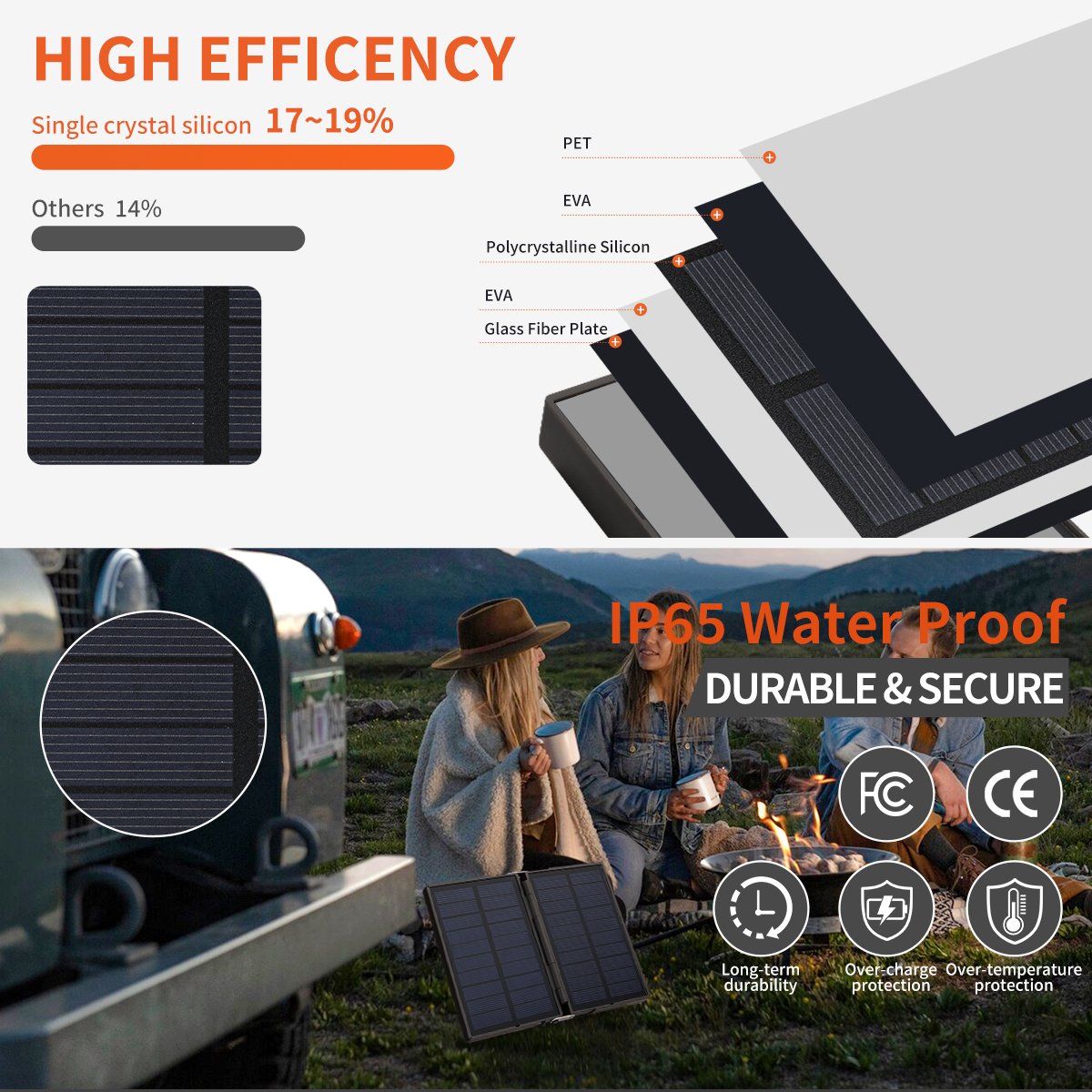 2.5w 5v Mini Folding Portable Solar Panel Charger With Dc Micro Usb Charging Prot For Tablet Mobile Phone