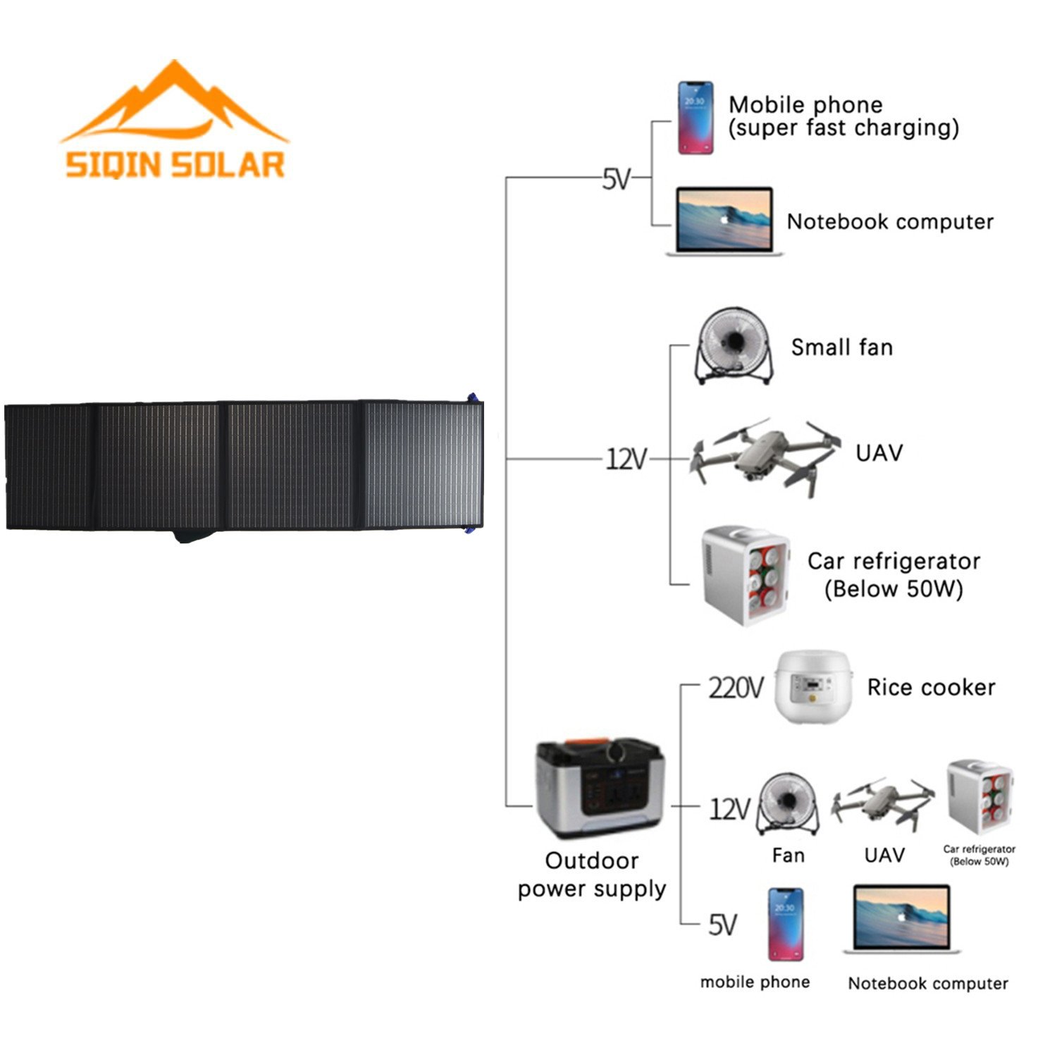 200w Foldable Solar Charger Portable Mobile Charger Phone Solar Panel Power Solar Charger For Cell Phone Laptop