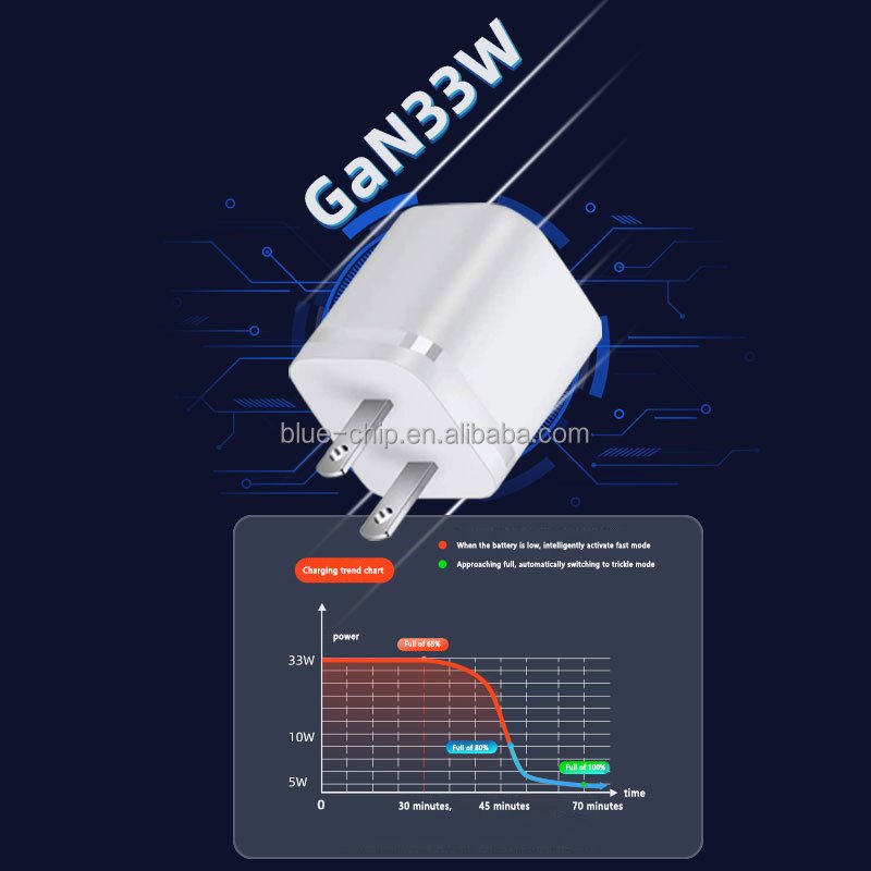 Custom Logo GaN PD33W Fast Charger US EU UK Plug Type-C Power Adapter QC 3.0 Fast Charging Wall Charger for Samsung S21 S22 S23