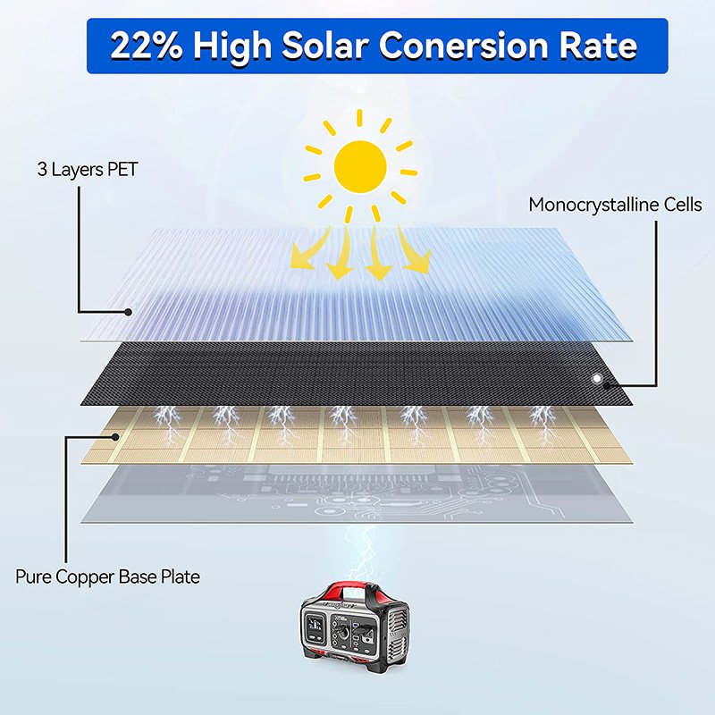 8W 40W 100W Foldable Solar Panel Charger with 5V 18V DC Outlet for Portable Power Stations