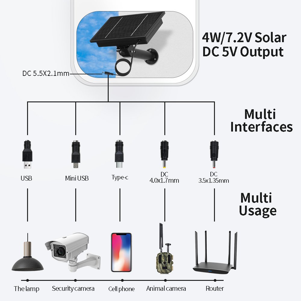 4W Salar 9000mah 18000mah Transparent Glass Charger Track Camera Solar Panel Built In 18650 Battery For Spotlight Trail Camera