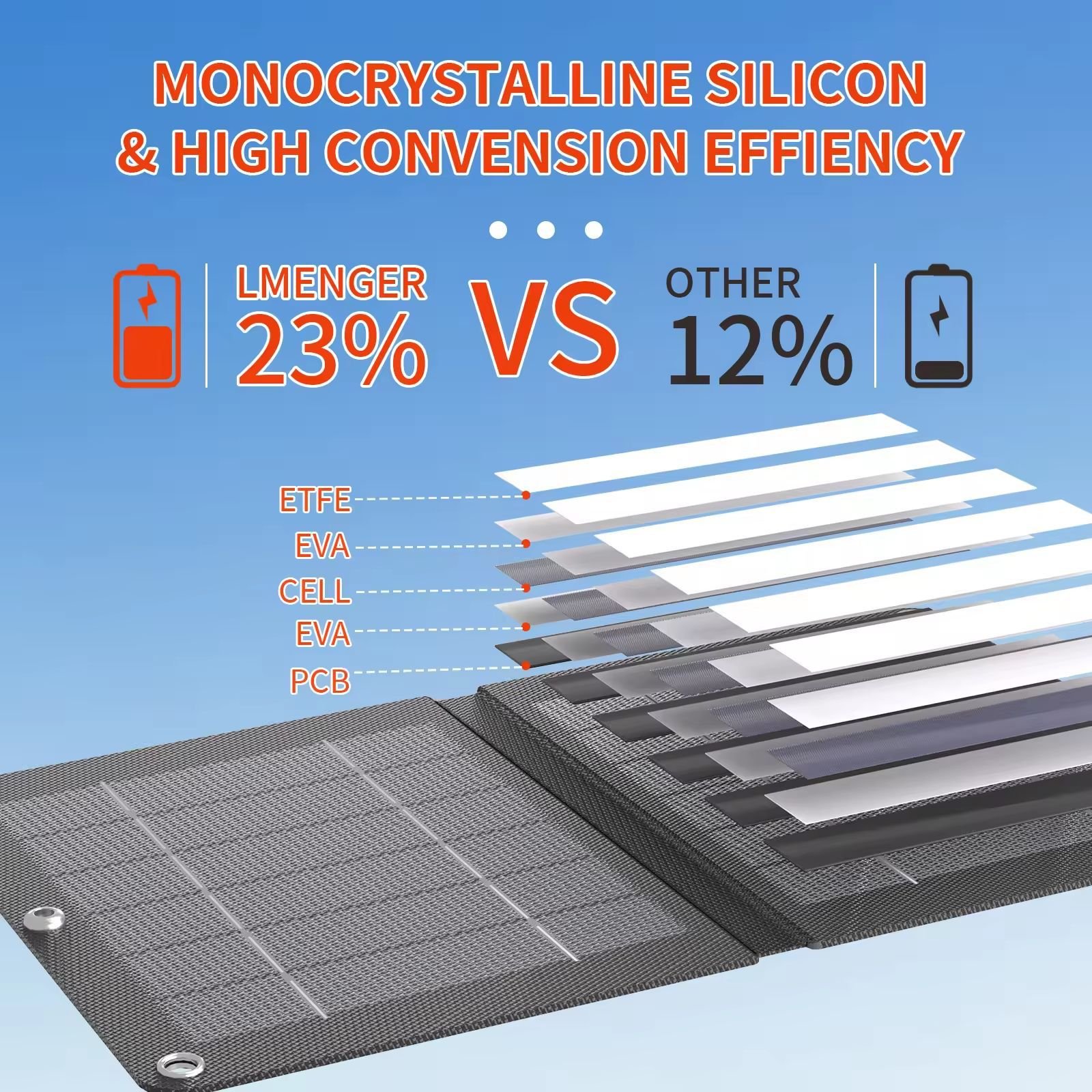 YGL01 7w portable foldable solar panel outdoor emergency charger for phone and power bank