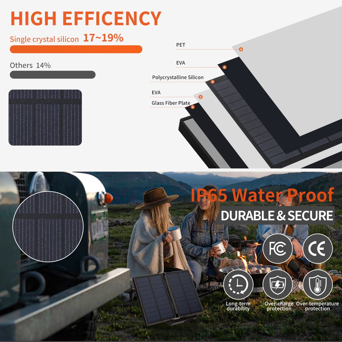 Customized Waterproof Ip65 Portable Folding Solar Panel 10w With 18650 Battery Dc Usb 12v 5v Output For Outdoor Camping Charger