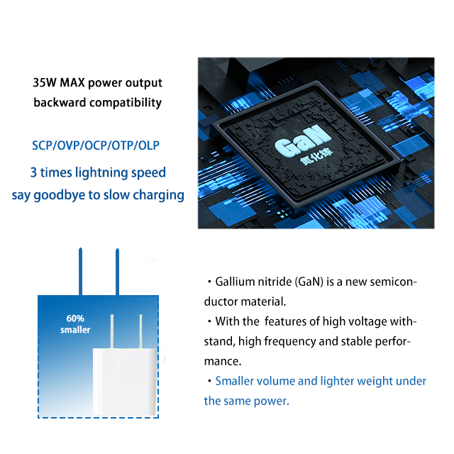 35w USB A GaN Mini Type C Phone Charger PD QC Dual Port Wall Chargers 5V 9V 12V 3A Fast Charger