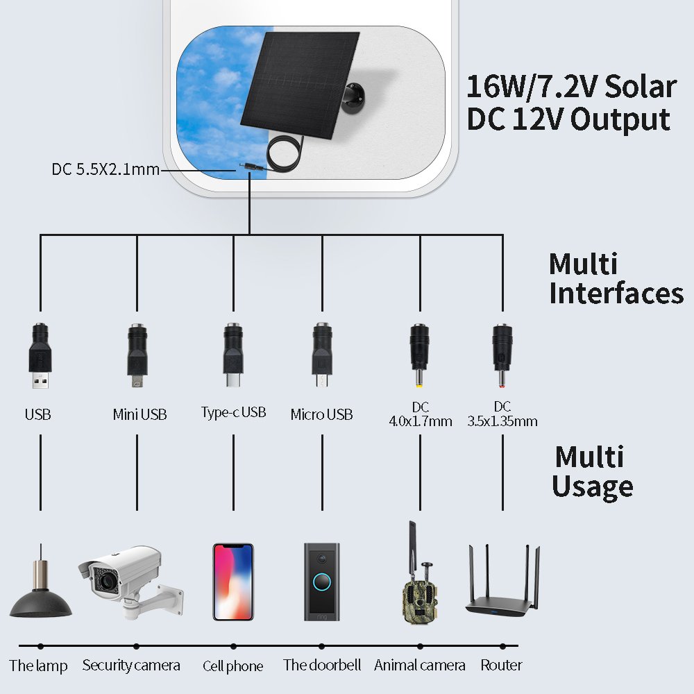 Solar Panel Battery Charger For Outdoor Solar Garden Light Road Light Camera With 18000mAh Battery 12v 9v 6v 16W USB DC5521