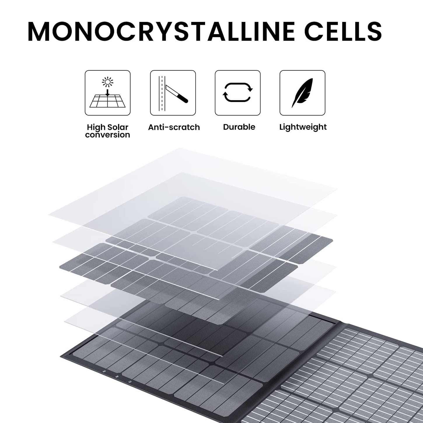 EnergyCreative 24V Foldable Solar Charger MC4 Connector Waterproof 200W Portable Solar Panel for Power Station