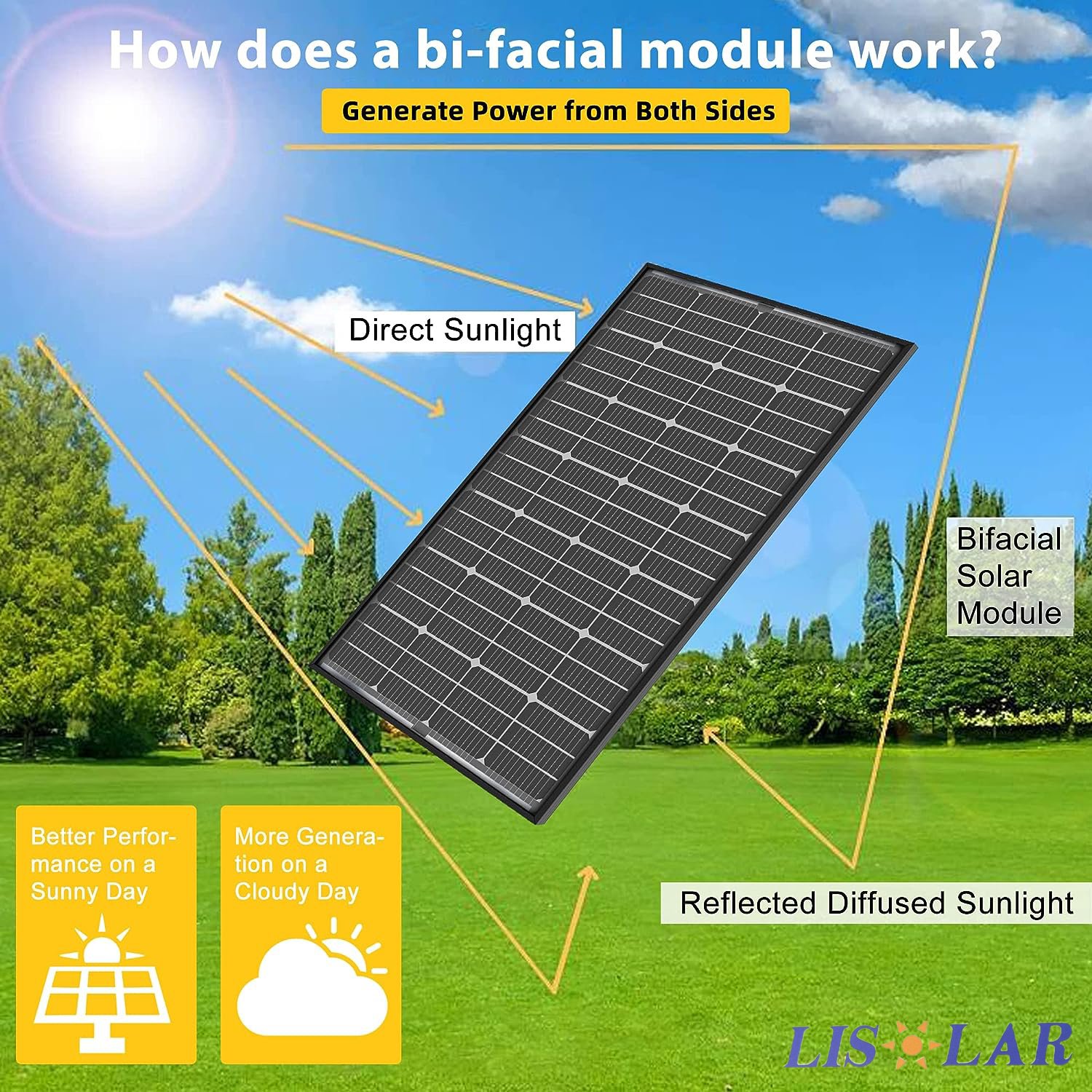OEM Wholesale Price Bifacial 200W High Efficiency Mono Solar Panel easy to install solar charger for Off-Grid Applications
