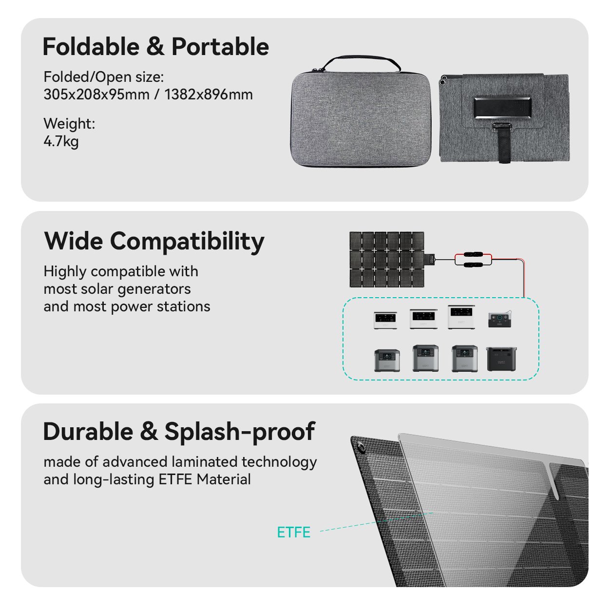 CEGET EP162 162W 200W Flexible Smart Outdoor Camping Portable Solar Charger Panel Foldable Solar Panel to Charge Solar Generator