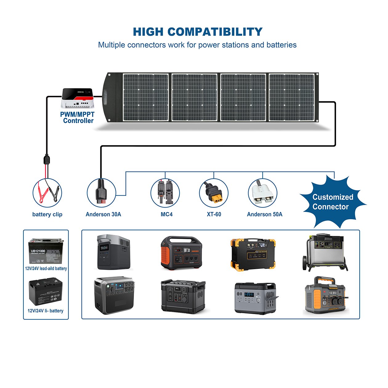 Hot Selling Mono Paneles Solares 200W Solar Panel System For Home Complete Kits 200V Low Price Folding Solar Panel