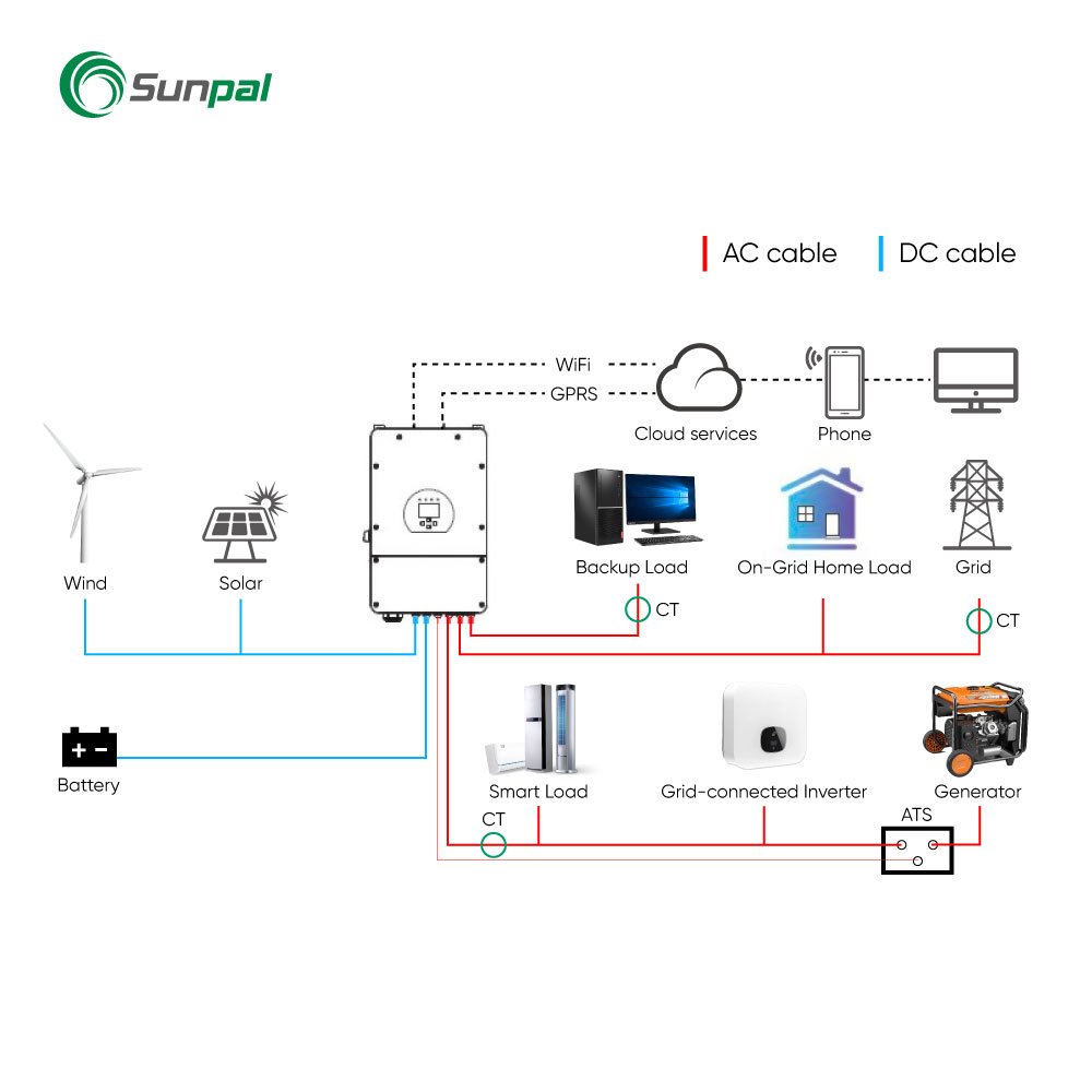 Sunpal Hybrid Complete Solar Panel Power System 5Kw 10Kw 15Kw Off Grid Solar Energy Systems With 